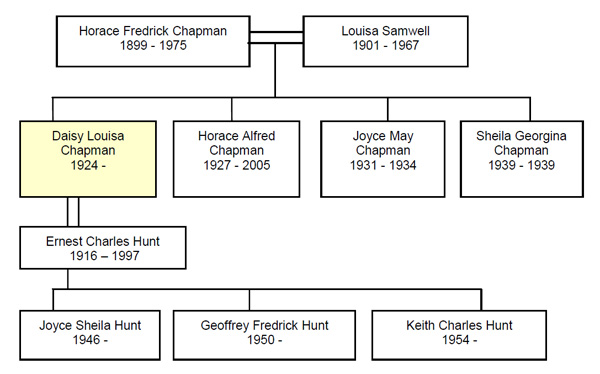 family tree 1